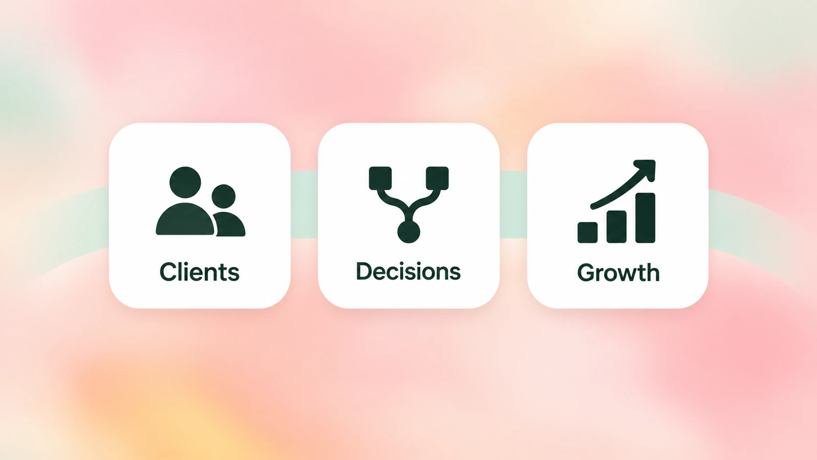 Three white tiles labelled Clients, Decisions and Growth on a soft pastel background, representing areas where a team can focus its time.