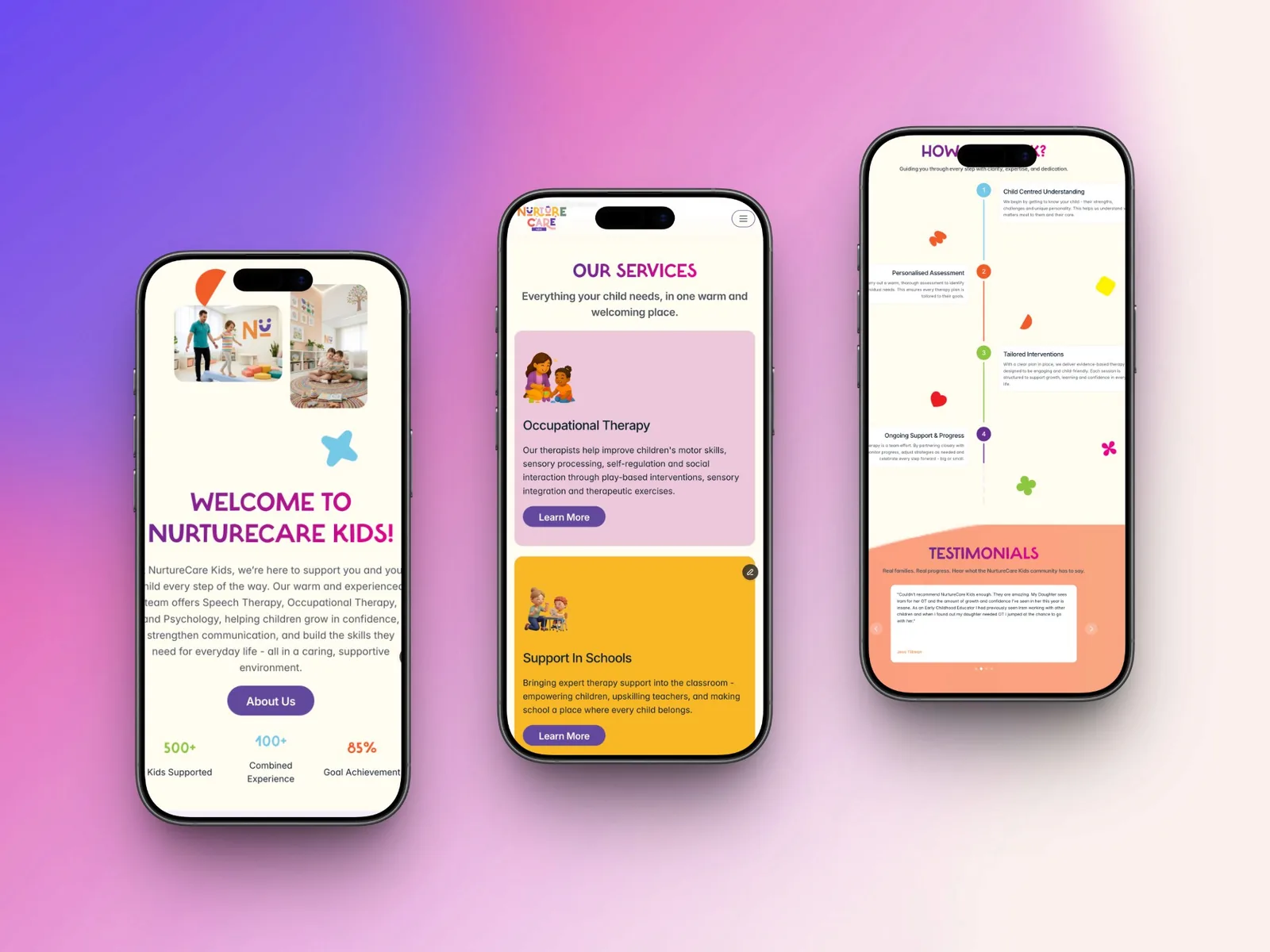 NurtureCare Kids: the work in progress