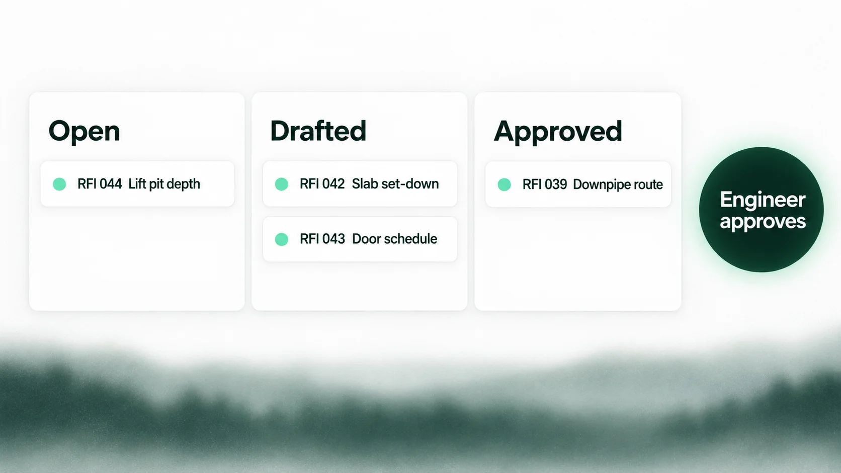 An RFI register board with open, drafted and approved columns and a badge reading engineer approves
