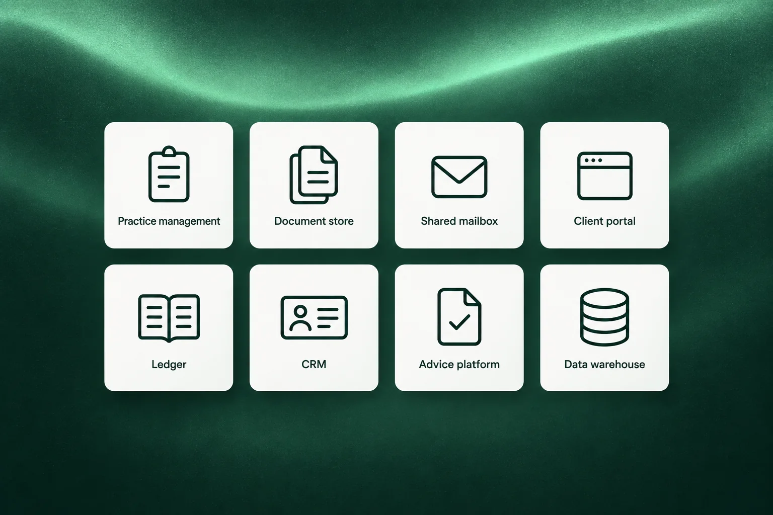 A grid of the systems a firm already runs: practice management, document store, shared mailbox, client portal, ledger, CRM, advice platform and data warehouse