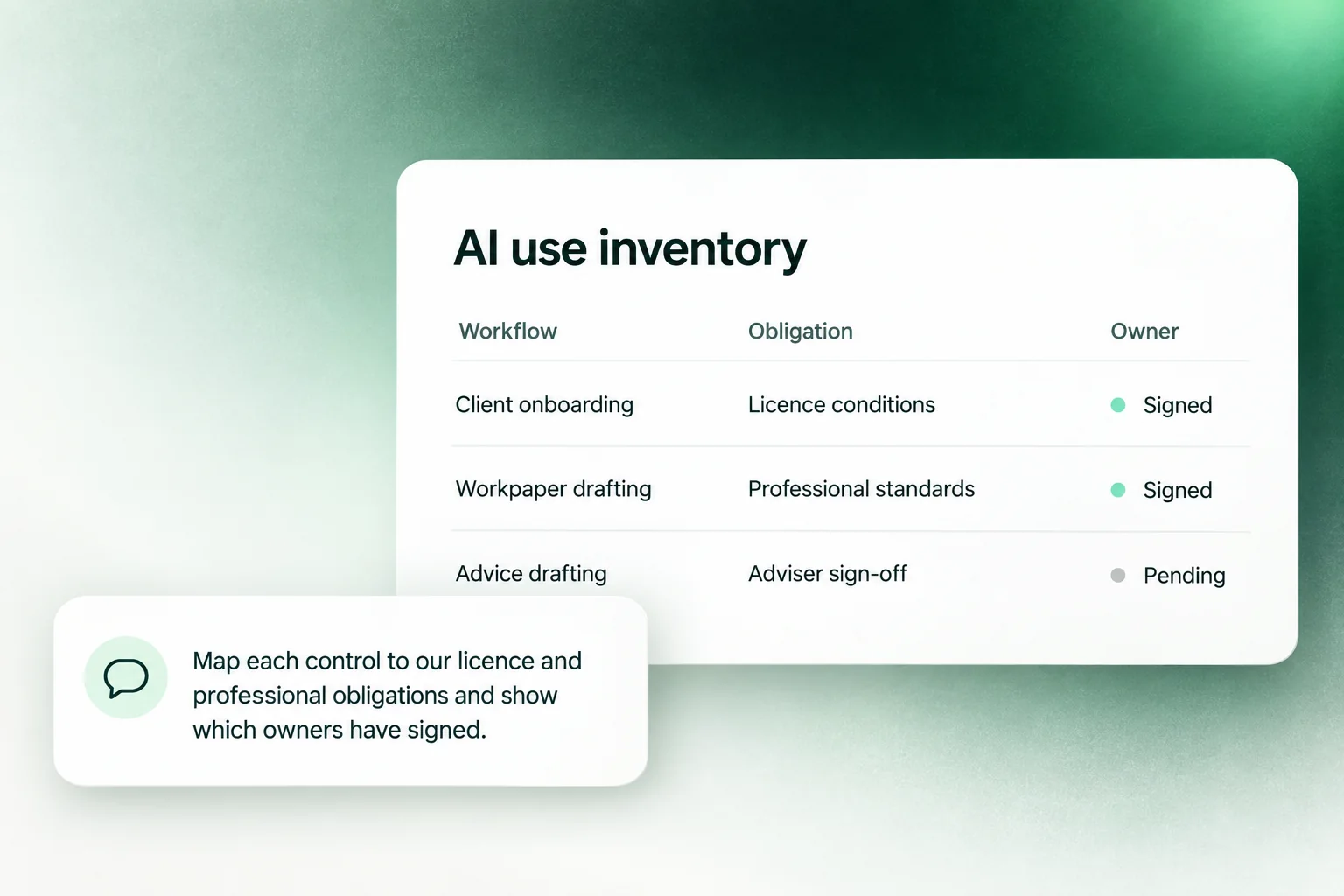 An AI use inventory mapping each workflow to the obligation it answers, with the control owner's sign-off