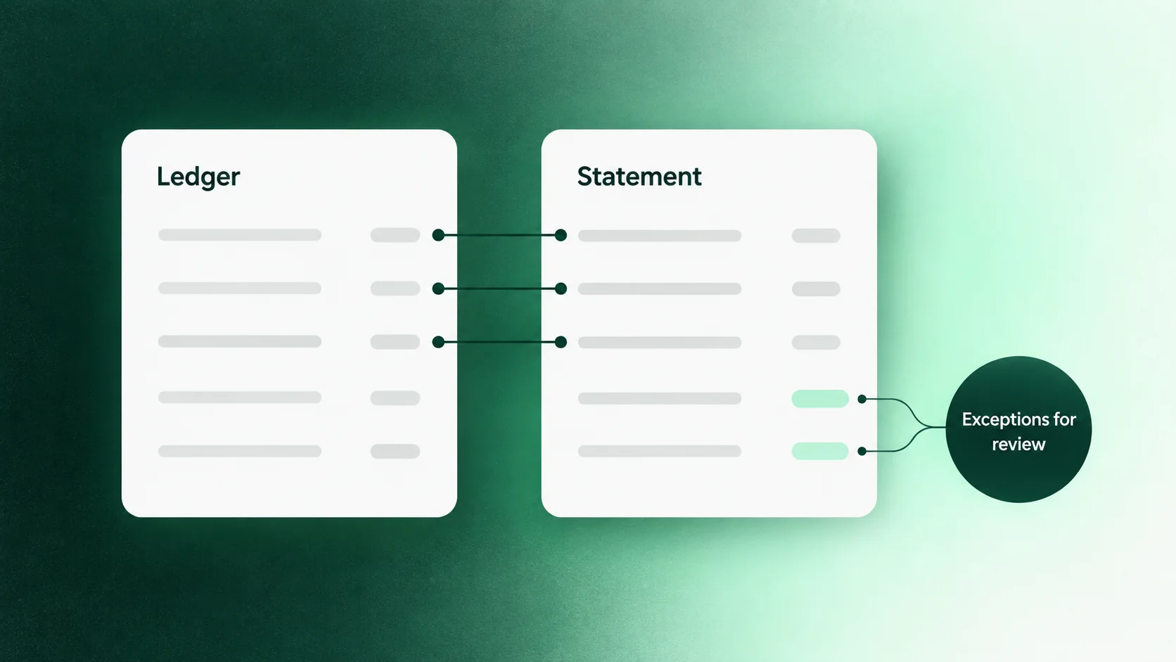 A ledger and a statement side by side with matched lines connected and a badge reading exceptions for review