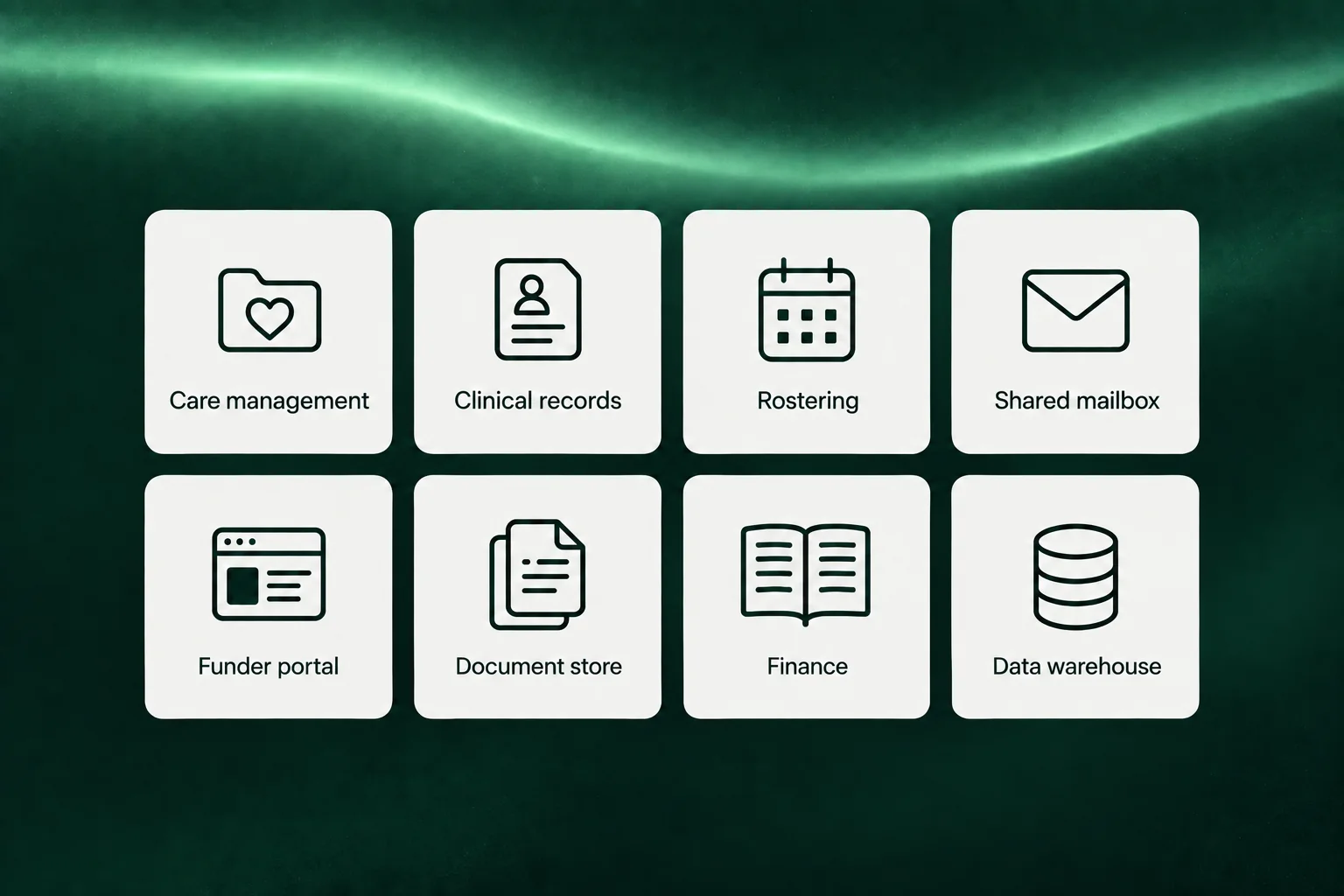 A grid of the systems a provider already runs: care management, clinical records, rostering, shared mailbox, funder portal, document store, finance and data warehouse
