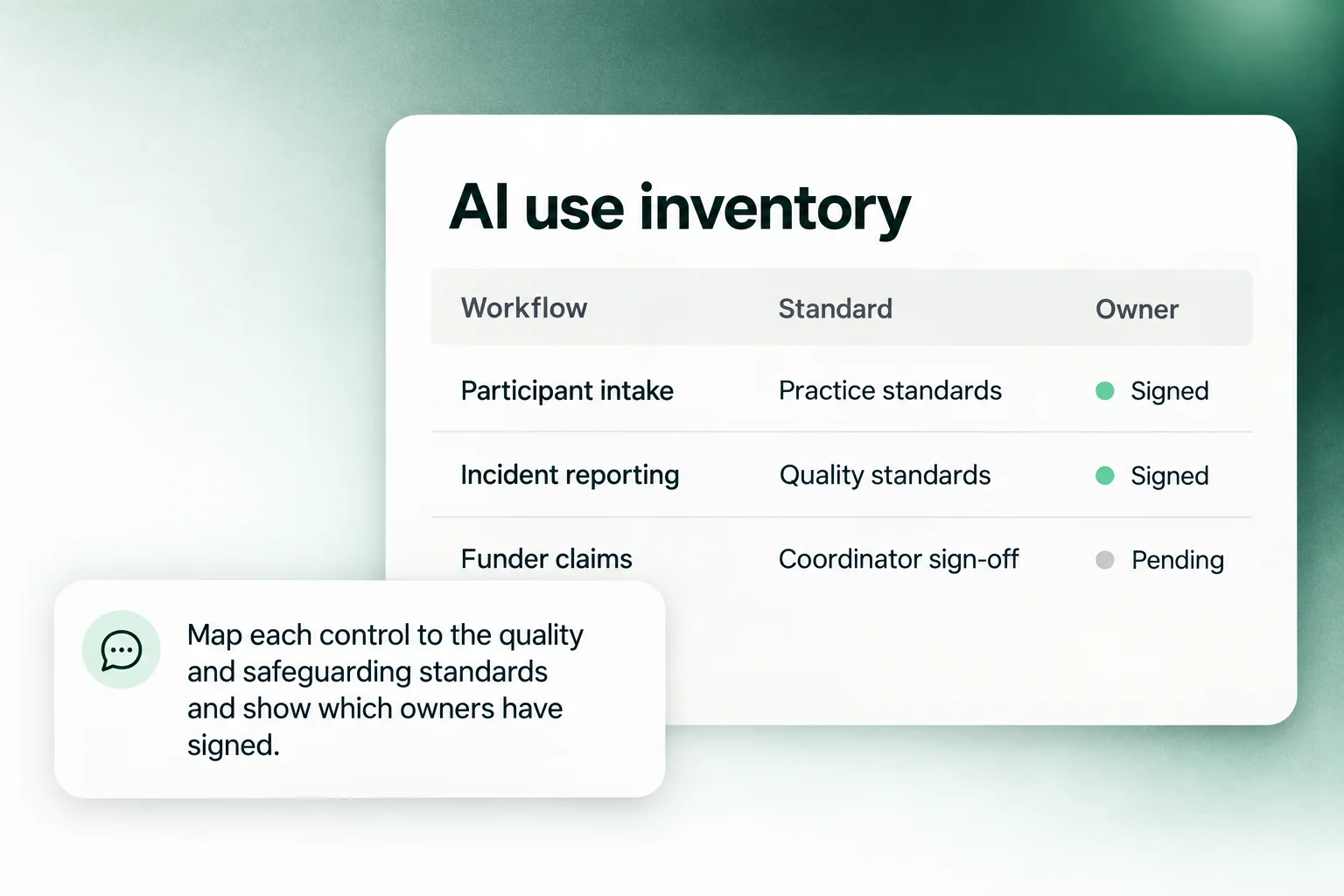 An AI use inventory mapping each workflow to the standard it answers, with the control owner's sign-off