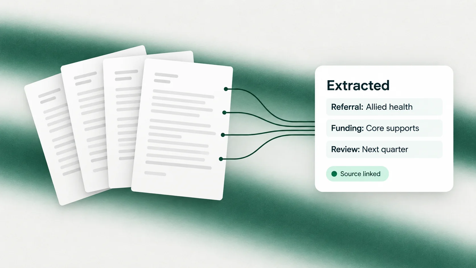 A fan of referral pages feeding a structured card of extracted facts, with the source linked