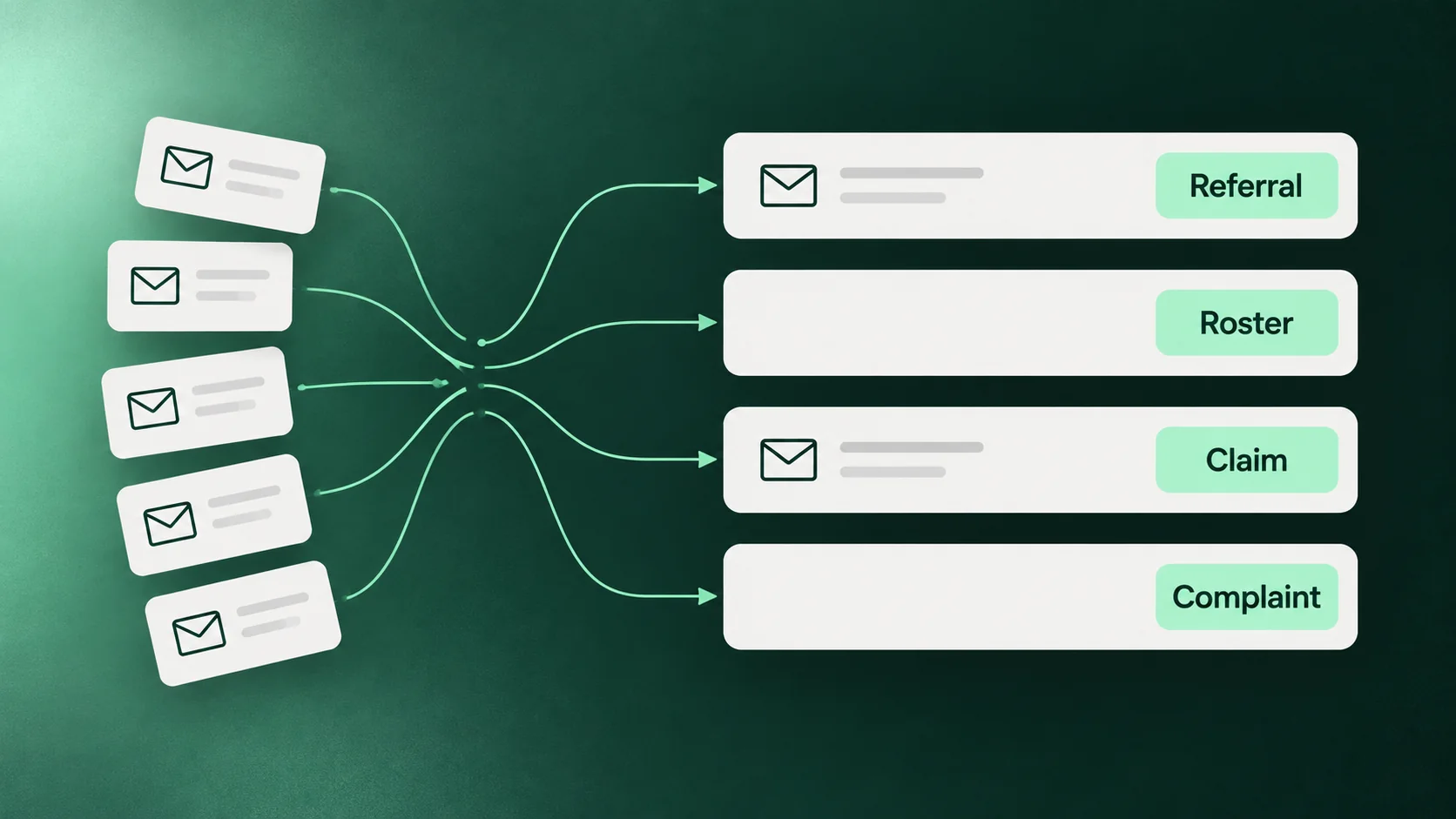 Envelopes from a shared inbox being routed into four lanes tagged referral, roster, claim and complaint