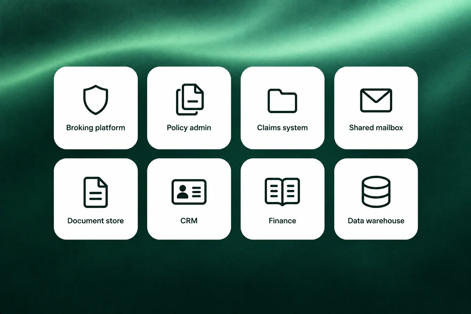 A grid of the systems an insurance operation already runs: broking platform, policy admin, claims system, shared mailbox, document store, CRM, finance and data warehouse