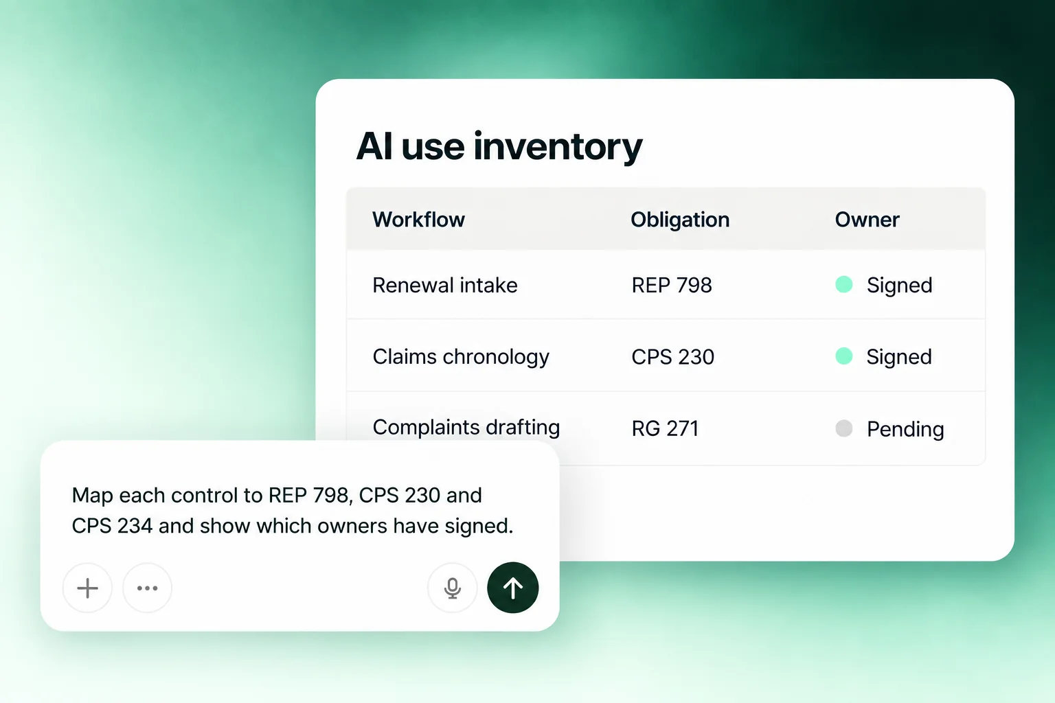 An AI use inventory mapping each workflow to its obligation under REP 798, CPS 230 and RG 271, with the control owner's sign-off