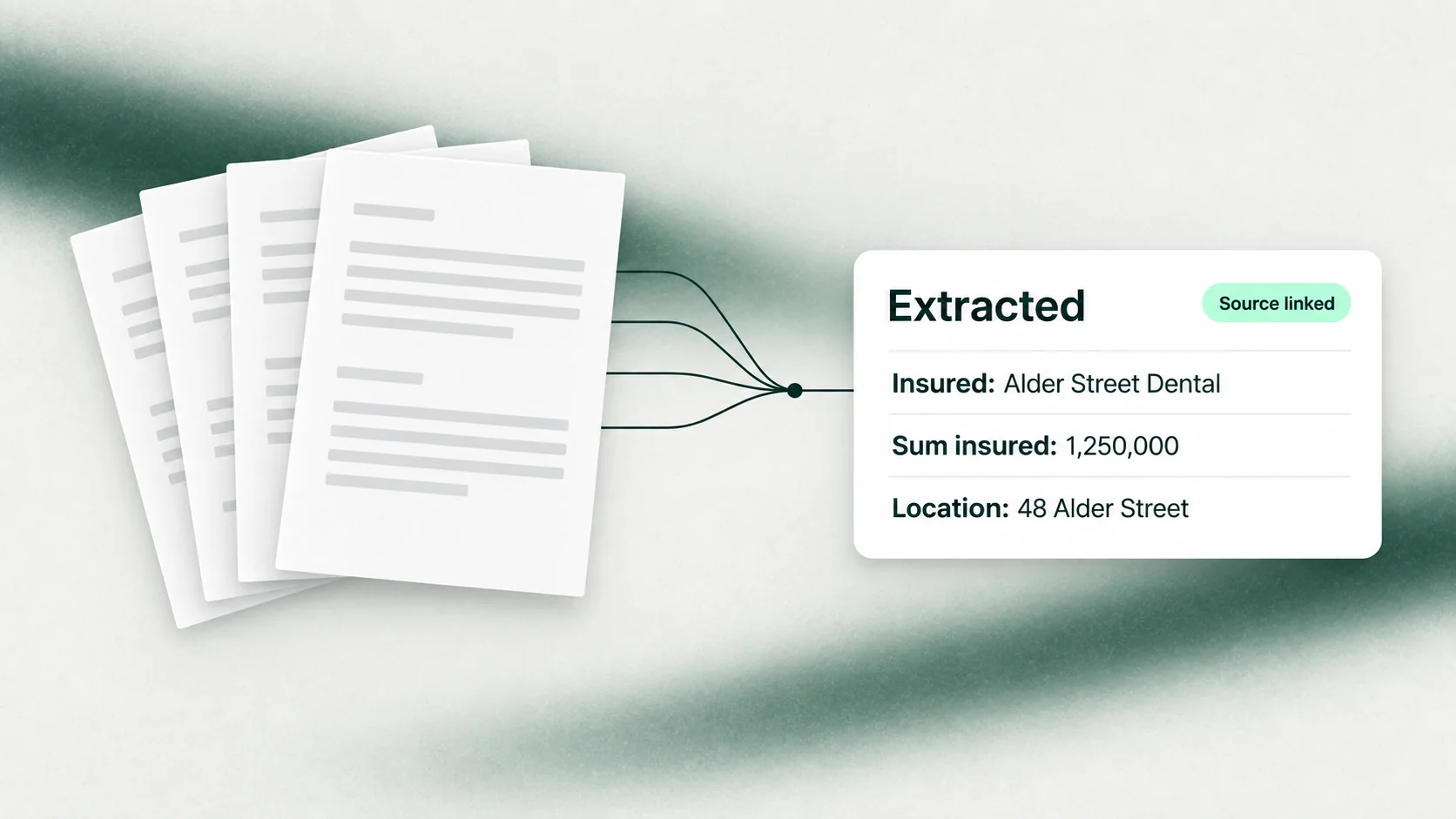 A fan of scanned pages feeding a structured card of extracted facts: insured, sum insured and location, with the source linked